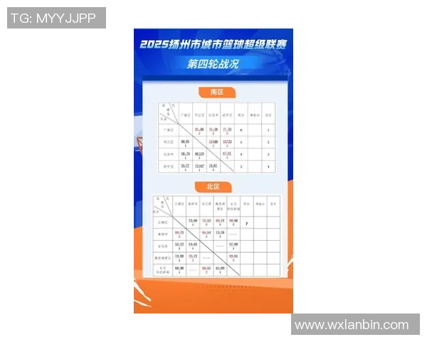 南京篮球队灵活性排名第四彰显实力引领全国篮球发展新趋势